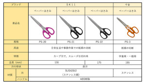 ペーパーはさみ比較2