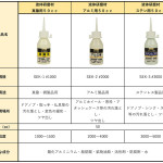 液体研磨剤比較1