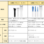 ヘラセット比較