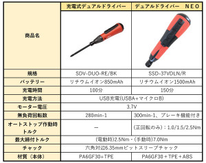 デュアルドライバー　比較2