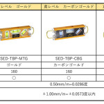 金レベルー比較