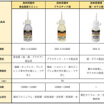 液体研磨剤比較2