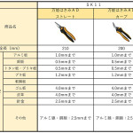 万能はさみ切断1