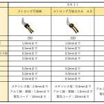 万能はさみ切断2