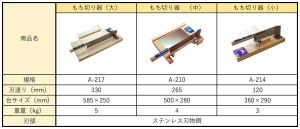 もち切り器　比較