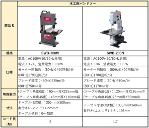 バンドソー　比較