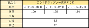 ZOIDサイズ用4