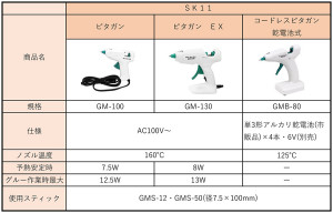 ピタガン 比較