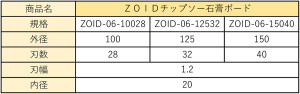 ZOIDサイズ用6