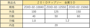 ZOIDサイズ用2