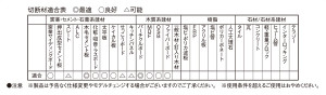 _パーチ・窯業系サイディング100mm_319232箱