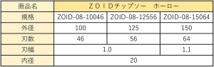 ZOIDサイズ用8