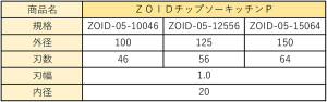 ZOIDサイズ用5