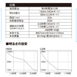 SLT-150DB_box_20180622