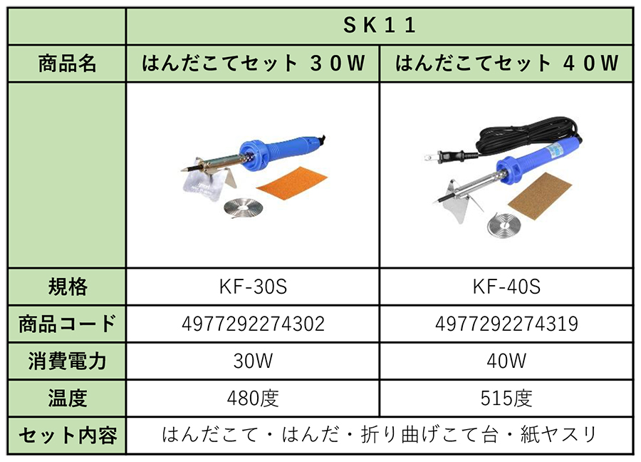 夏休みの自由研究に【はんだ付けセット】が便利です！ |