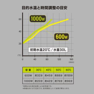ＳＫ１１ バケツヒーター 水温表