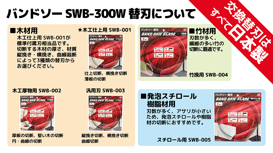 バンドソーSWB-300W替刃 blog
